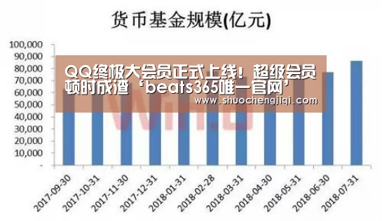 QQ终极大会员正式上线!超级会员顿时成渣‘beats365唯一官网’(图2) QQ终极大会员正式上线!超级会员顿时成渣‘beats365唯一官网’(图2)