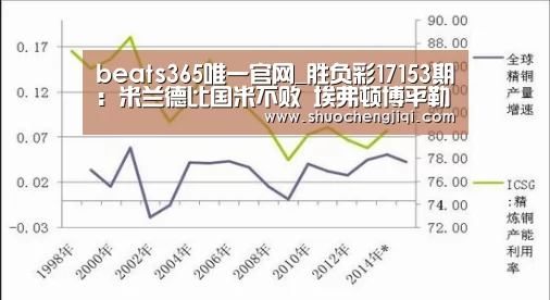 beats365唯一官网_胜负彩17153期:米兰德比国米不败 埃弗顿博平勒沃库森防冷负(图2) beats365唯一官网