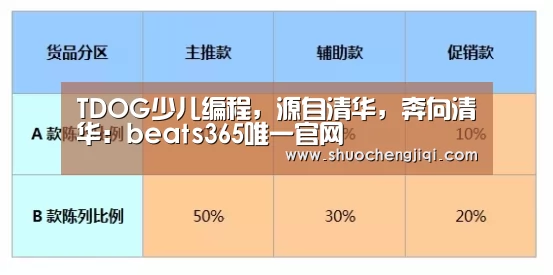 TDOG少儿编程，源自清华，奔向清华：beats365唯一官网