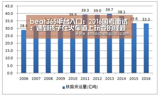 beat365平台入口:2016国考面试:遇到孩子在火车道上玩耍的怪题如何解答?(图1) beat365平台入口:2016国考面试:遇到孩子在火车道上玩耍的怪题如何解答?(图1)